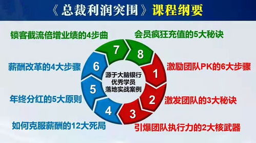 北京餐饮管理培训课程 卓越管理的基石